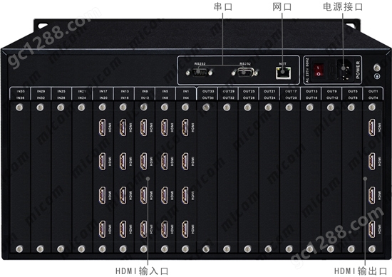 HDMI矩阵20进4出接口操作指示